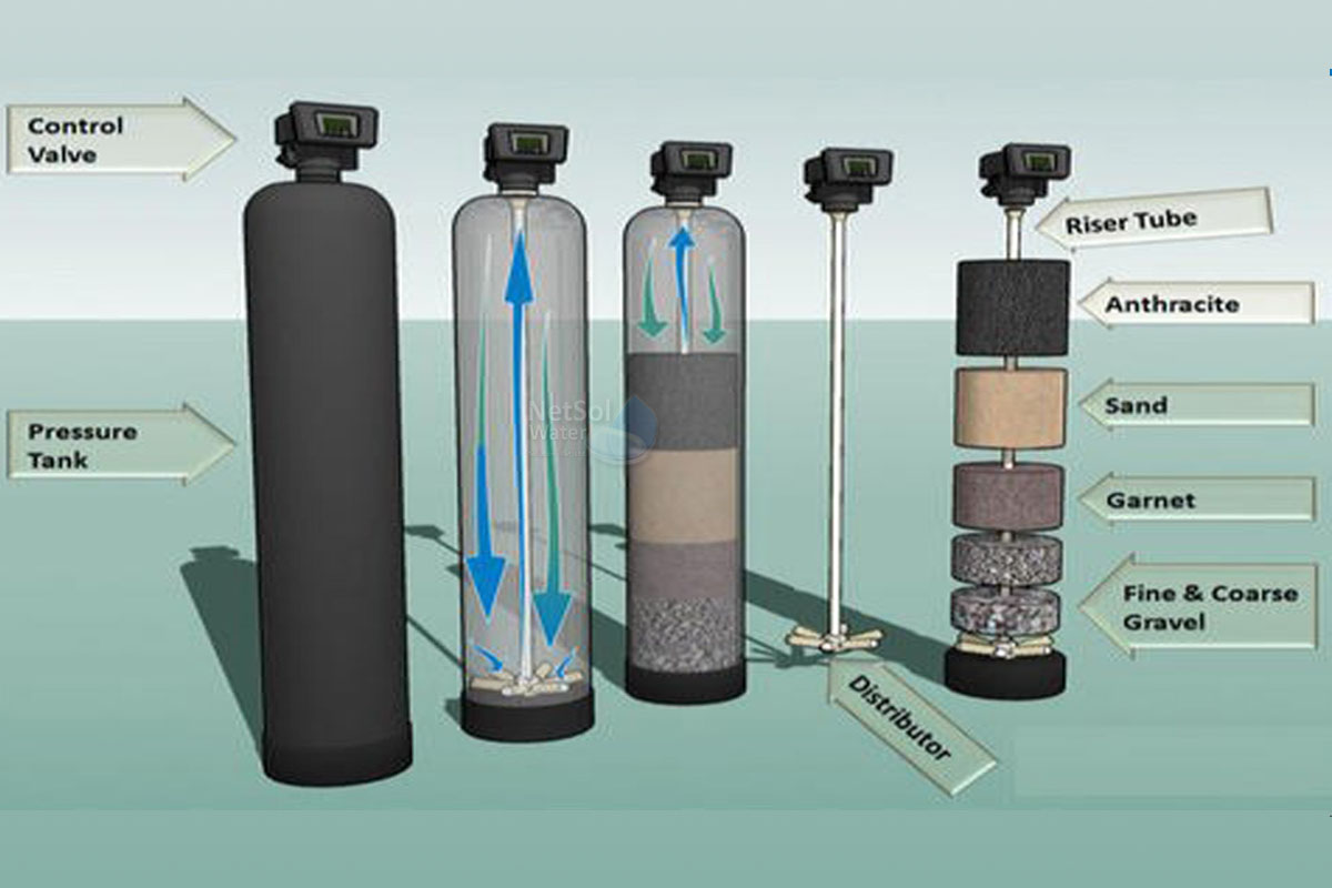 Water Filtration Installation Adelaide 9 Activated Carbon Filters