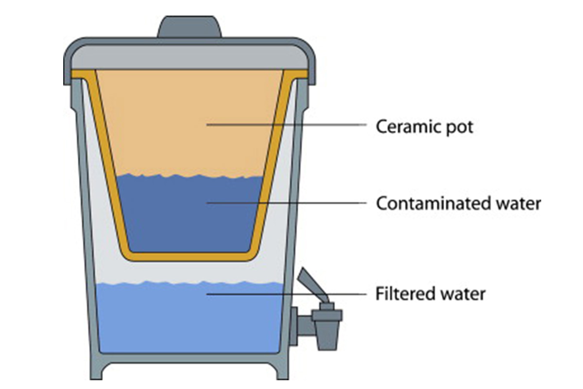 Water Filtration Installation Adelaide 12 Ceramic Filters