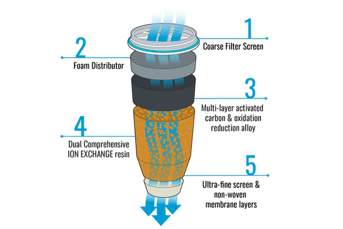 Water Filtration Installation Adelaide 10 Ion Exchange Filters